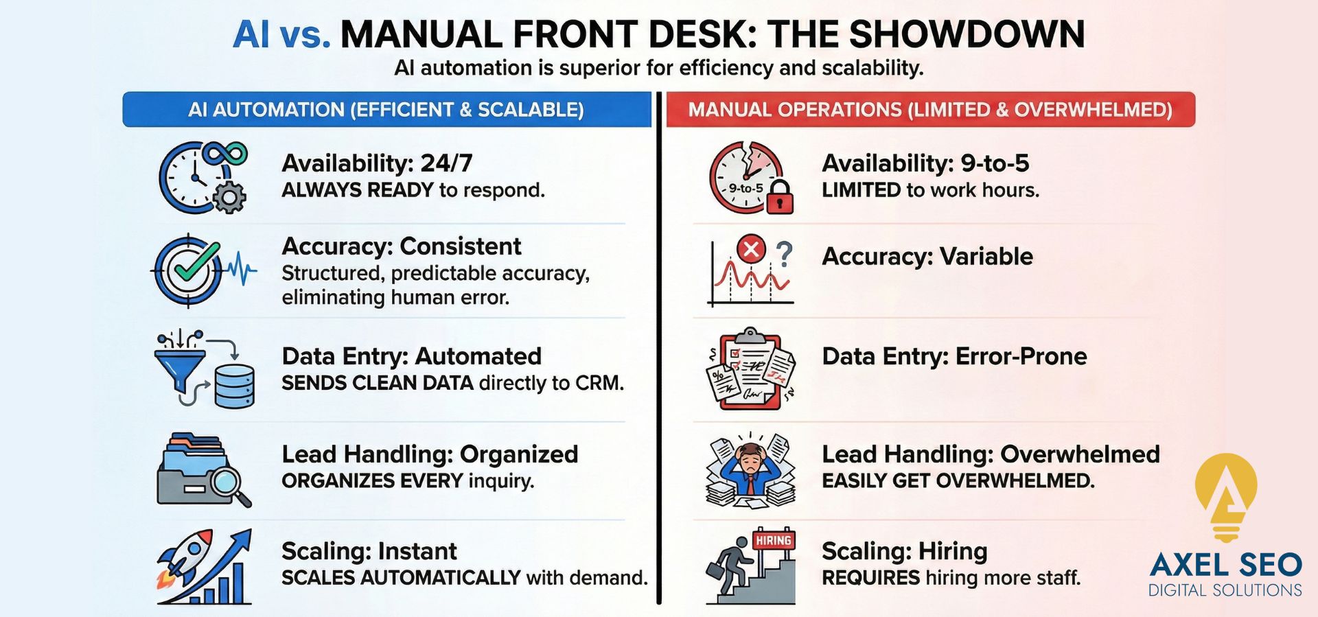 Customer Service Automation: See How Automation Can Improve Your Customer Experience