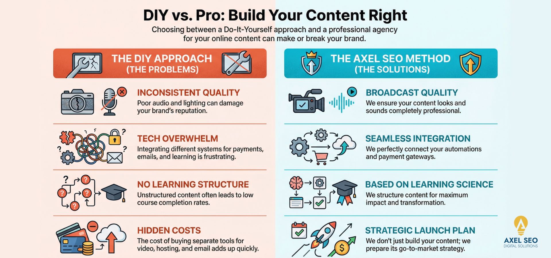 Strategic Online Course Services & E-Learning Design