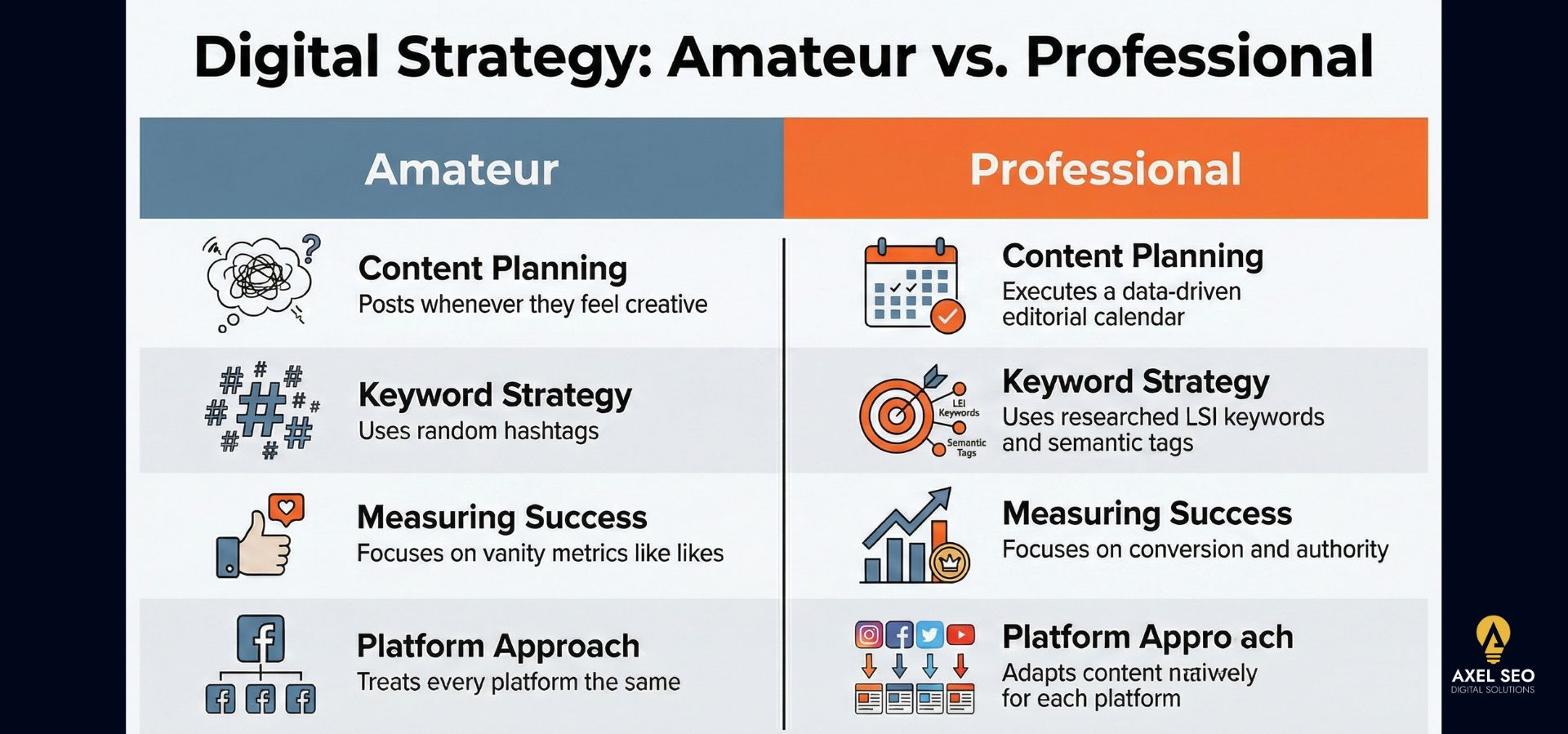 At Axel SEO, we replace intuition with Semantic Intelligence. We view your brand as a complex entity that requires a structured narrative, not just pretty pictures.